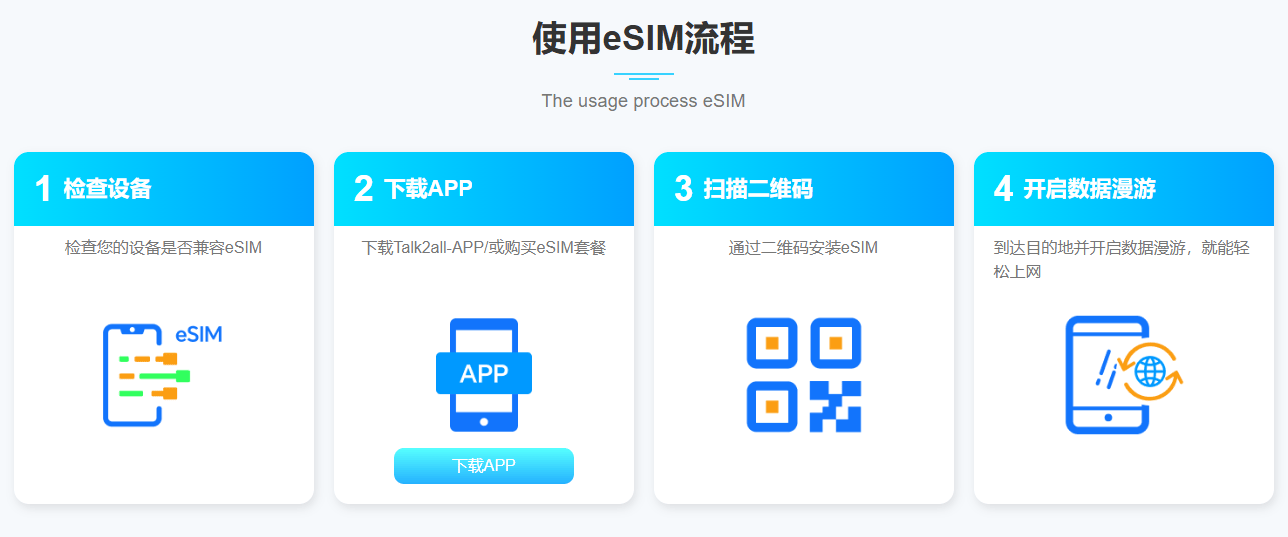 eSIM流量套餐 eSIM流量套餐