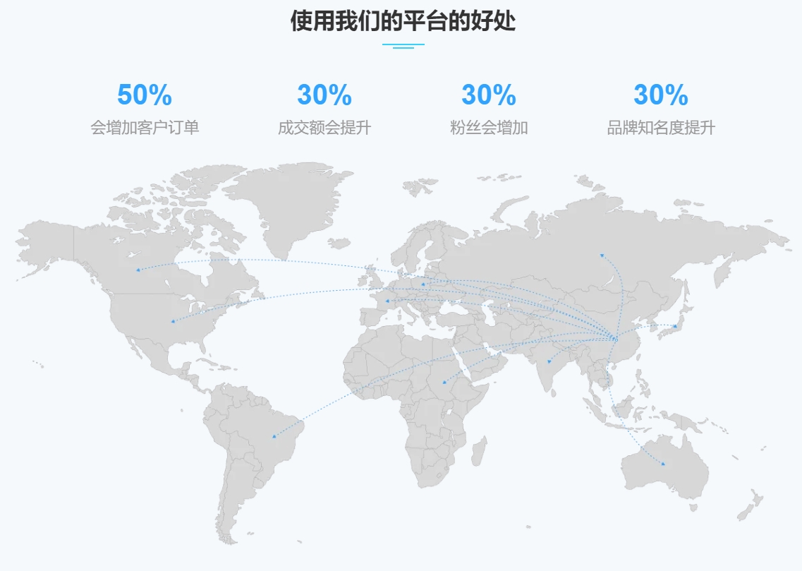 SMS international messaging platform - the communication bridge connecting the world