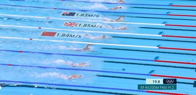 Olympic Games Paris